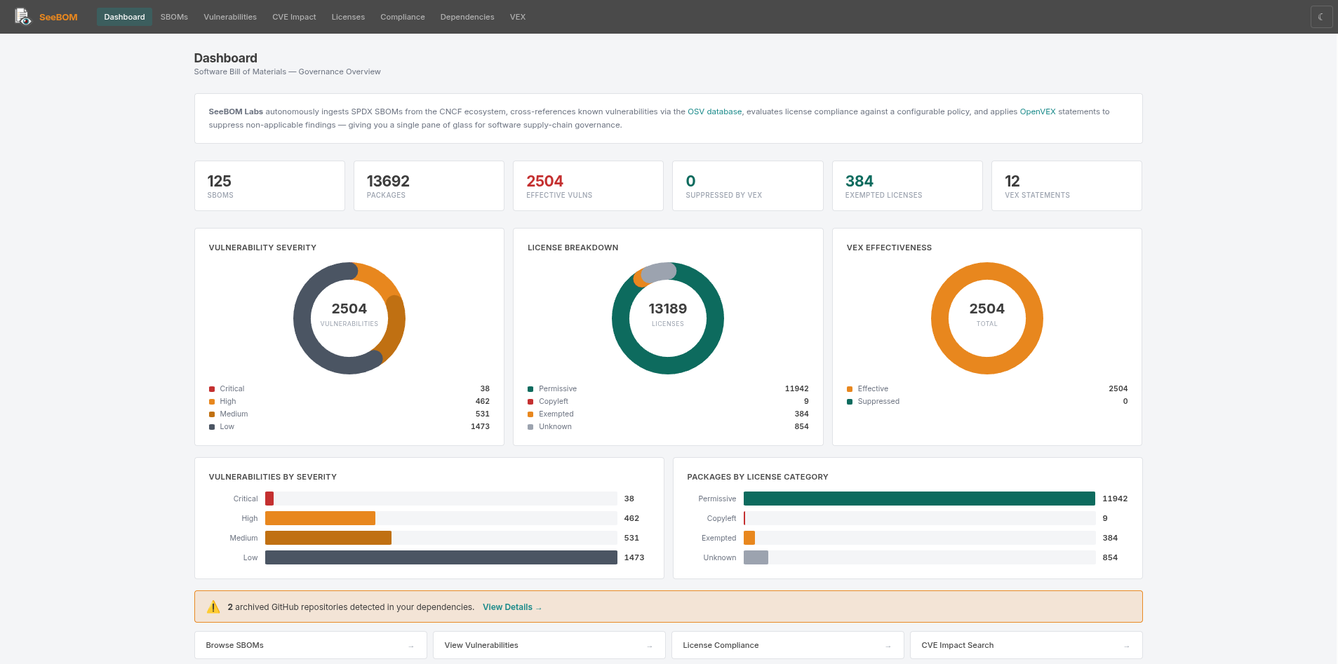 SeeBOM Dashboard